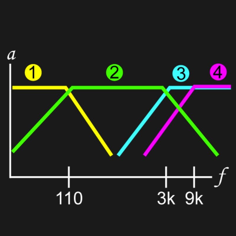 Standard_Audio_Stretch_-_Multi-Band_Compressor_500-Series_Module_-3-_FILTER