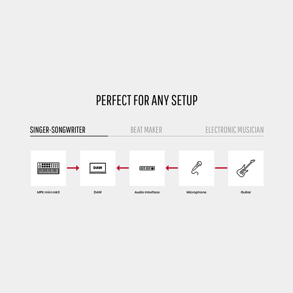 Akai_MPK_Mini_Mk3_Standard_Edition_-_Compact_Keyboard_and_Pad_Controller_with_Encoders_and_Software_8