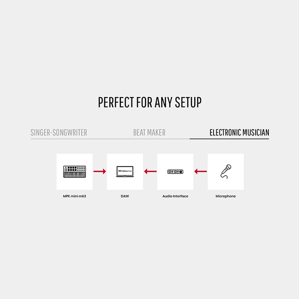 Akai_MPK_Mini_Mk3_Standard_Edition_-_Compact_Keyboard_and_Pad_Controller_with_Encoders_and_Software_10