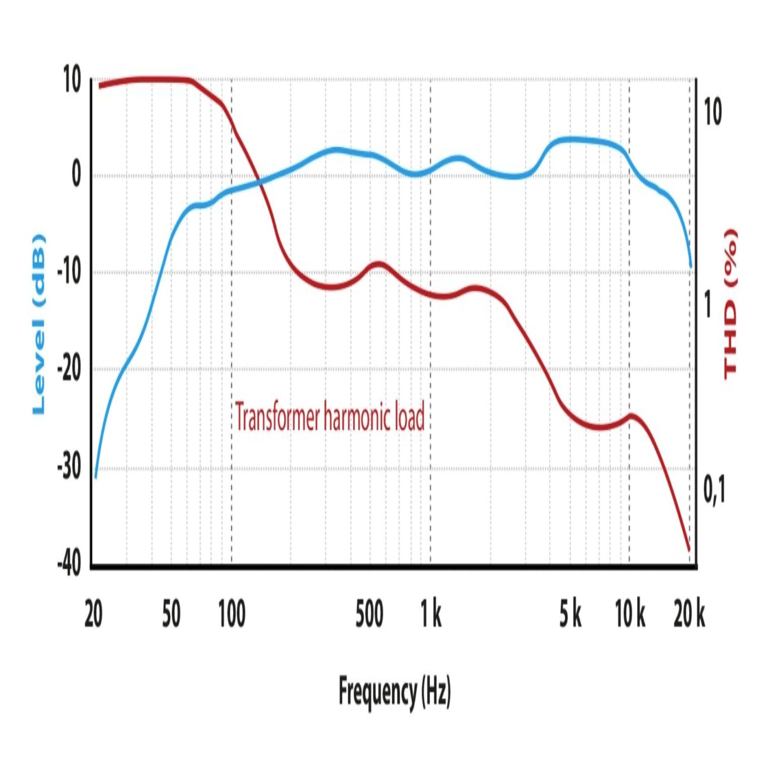Tierra-Audio-New-Twenties-Ribbon-Microphone-Limited-Edition-Frequency-Graph