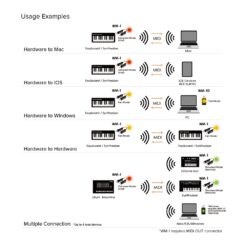 Roland_WM-1D_-_USB_Wireless_MIDI_Dongle_4