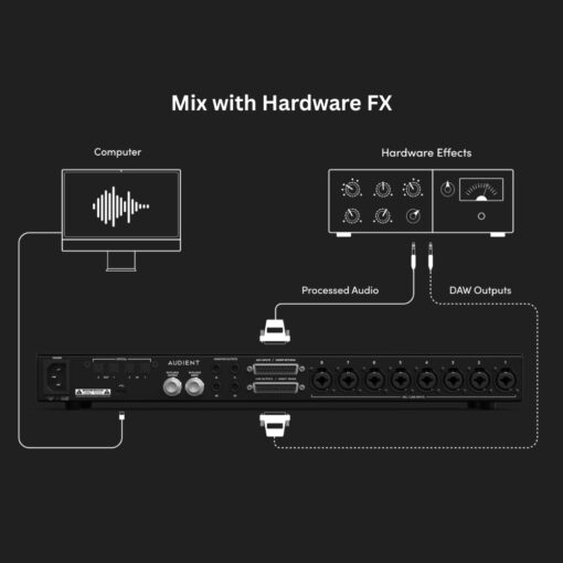 Audient_iD48_-_24_in-32_out_Professional_Audio_Interface_Monitor_Controller_5