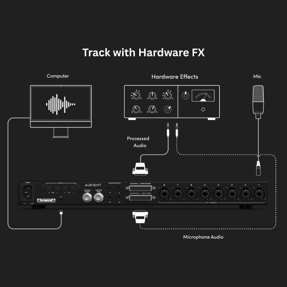 Audient_iD48_-_24_in-32_out_Professional_Audio_Interface_Monitor_Controller_6