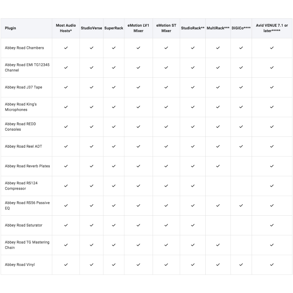 Abbey Road Collection (V16) - Supported Platforms
