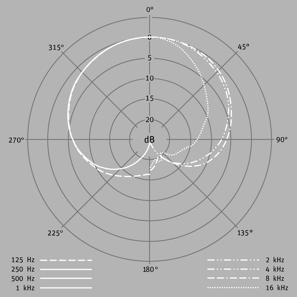 Neumann KM 184 - Small Diaphragm Condenser Microphone_-_9