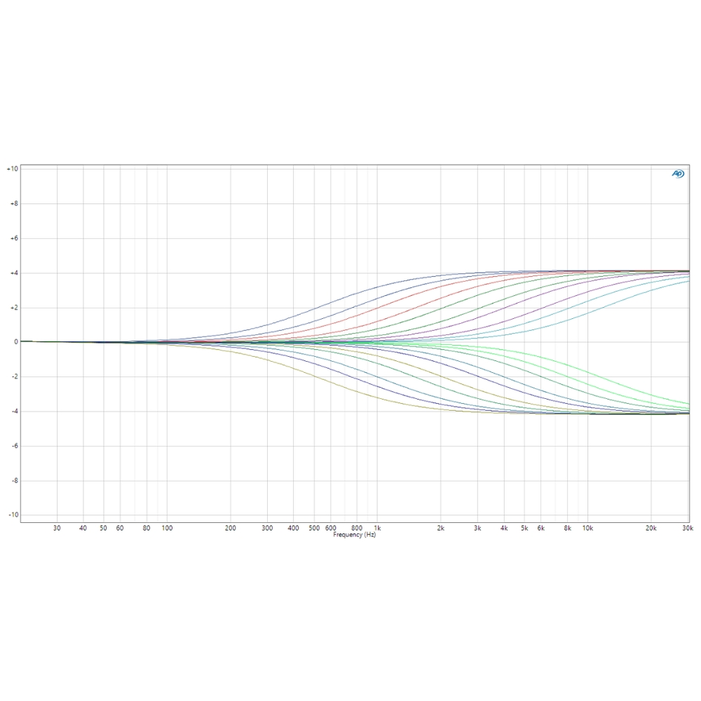 TK_Audio_TEQ_-_Dual-Band_Extended_Mastering_and_Mix_Bus_EQ_with_M-S_Function_-_7_Hi_Shelf