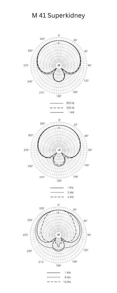 Microtech_Gefell_M_41_-_Condenser_Microphone_with_Supercardioid_Polar_Pattern_for_the_Generation_4_Modular_Microphone_System_-_Polar_Diagrams