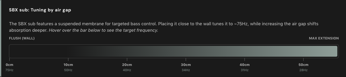 SBX sub (Tuning by Air Gap)