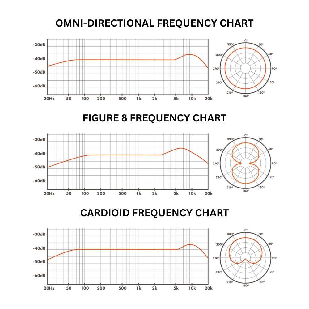Warm_Audio_WA87_R2_-_Large_Diaphragm_Transformer-Balanced_Condenser_Microphone_Black_-_10_Polar_Pattern_Charts