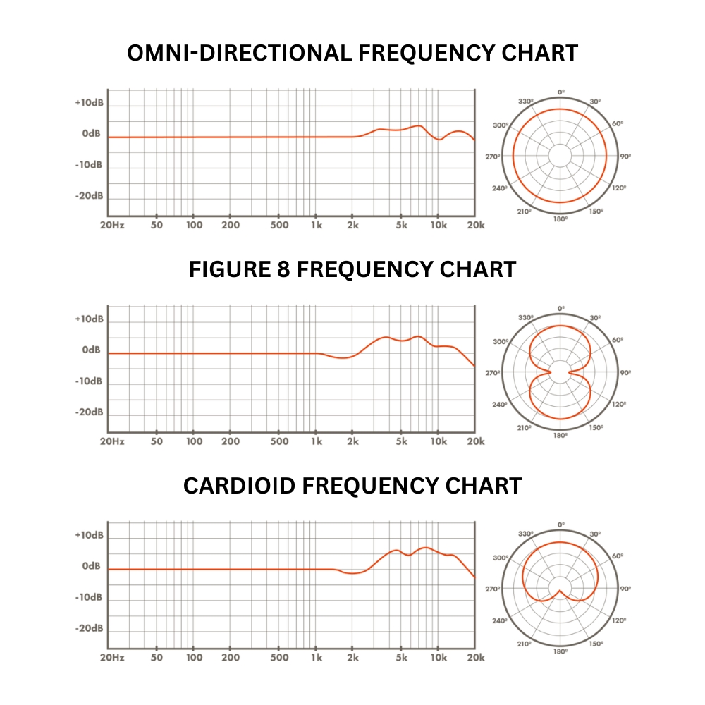 Warm_Audio_WA-CX24_-_Large_Diaphragm_Stereo_Tube_Condenser_Microphone_-_16_Polar_Pattern_Charts