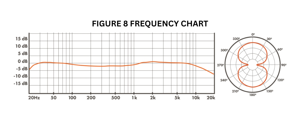 Warm_Audio_Fen-Tone_-_Instrument_Ribbon_Microphone_with_Selectable_In-Line_Preamp_Stereo_Pair_-_9_Polar_Pattern_Chart