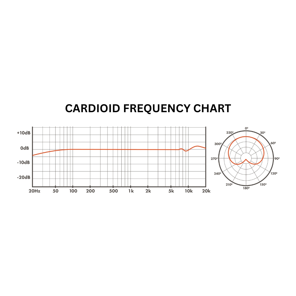 Warm_Audio_WA84_-_Small_Diaphragm_Condenser_Microphone_Nickel_-_6_Cardioid_Polar_Pattern_Chart