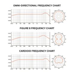 Warm_Audio_WA87_R2_-_Large_Diaphragm_Transformer-Balanced_Condenser_Microphone_Nickel_-_10_Polar_Pattern_Charts