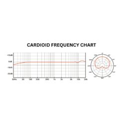 Warm_Audio_WA84_-_Small_Diaphragm_Condenser_Microphone_Black_-_4_Cardioid_Polar_Pattern_Chart