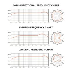 Warm_Audio_WA87JR_-_Large_Diaphragm_FET_Transformerless-Condenser_Microphone_Black_-_3_Polar_Pattern_Charts
