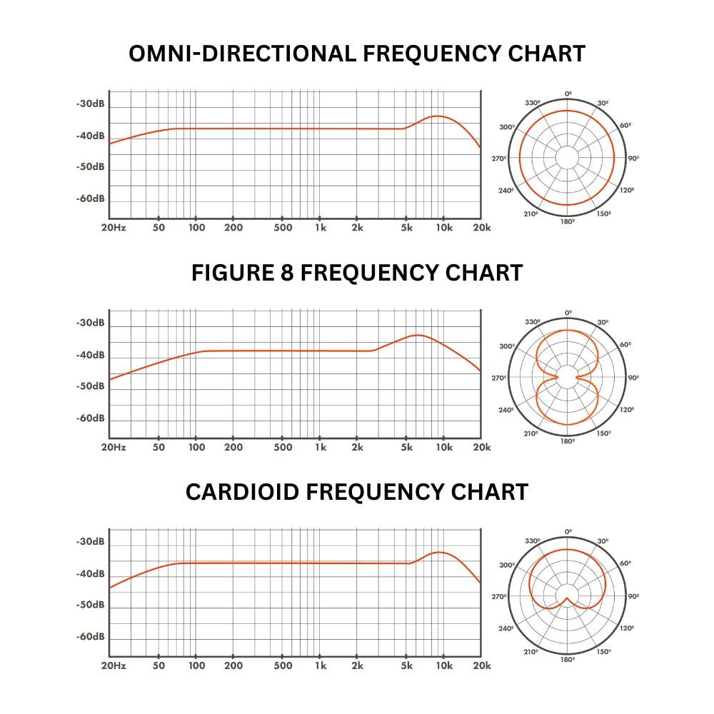 Warm_Audio_WA87JR_-_Large_Diaphragm_FET_Transformerless-Condenser_Microphone_Black_-_3_Polar_Pattern_Charts